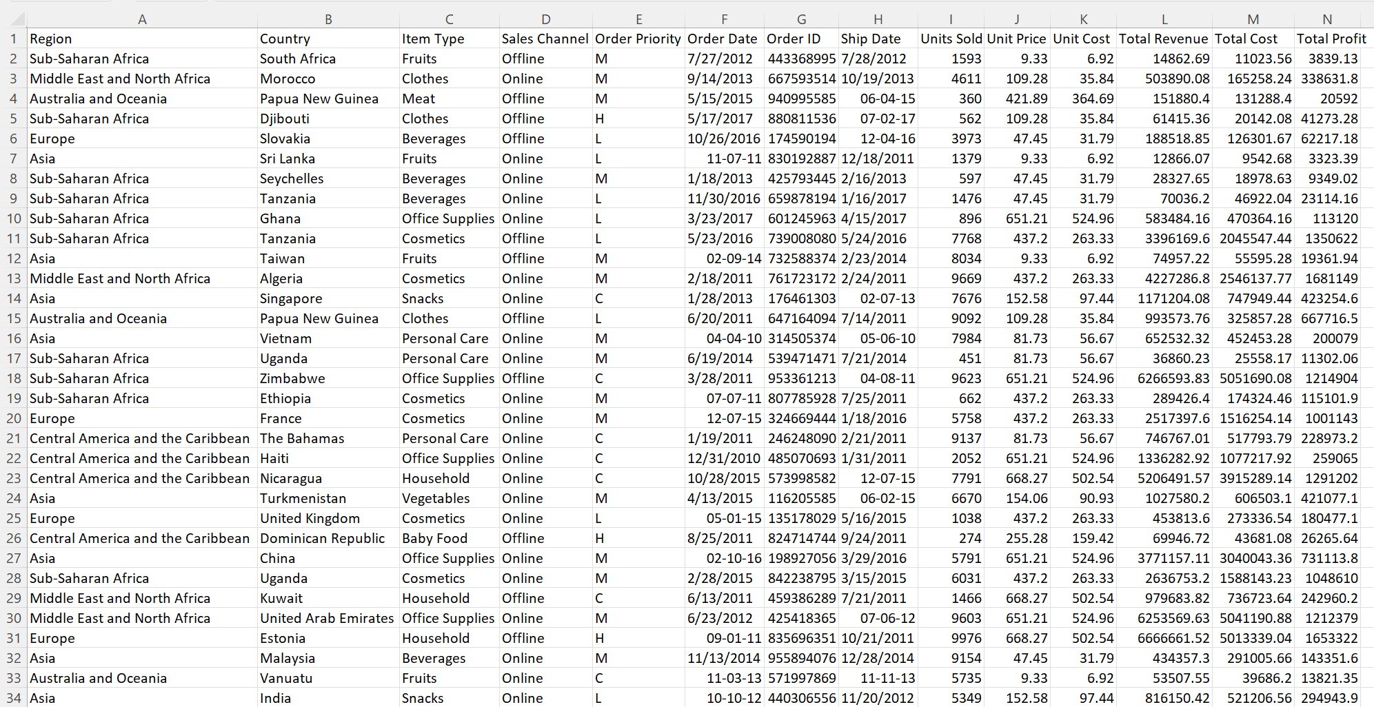 code Interpreter a sample sales dataset