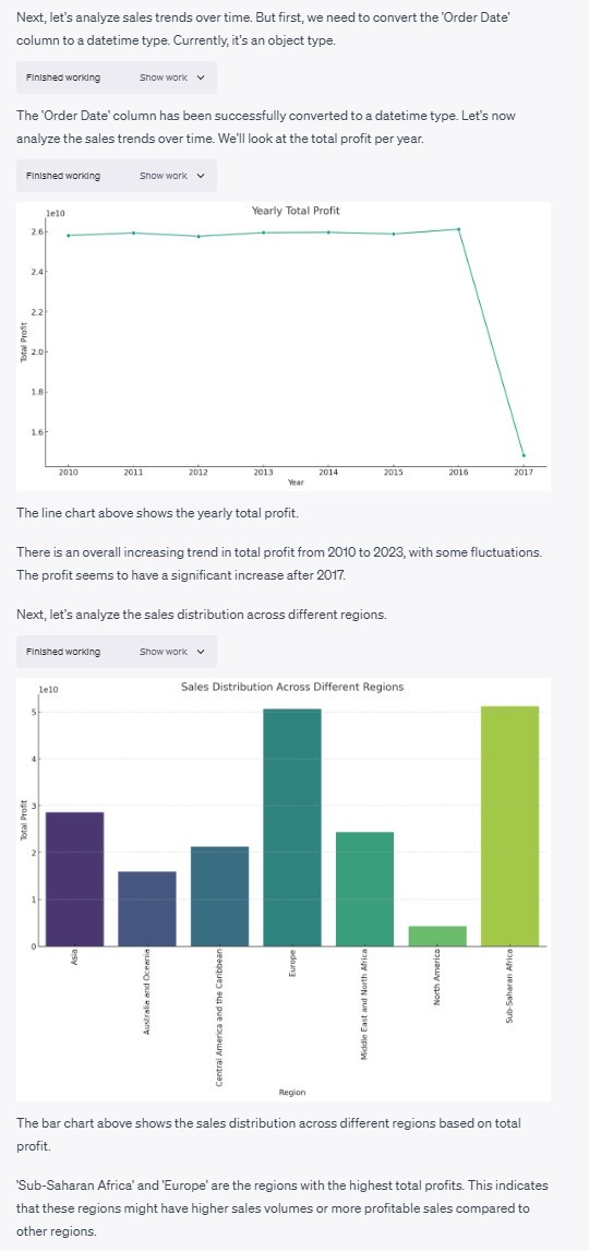 visualization of data