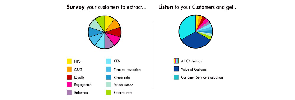 Listening at scale , dark data