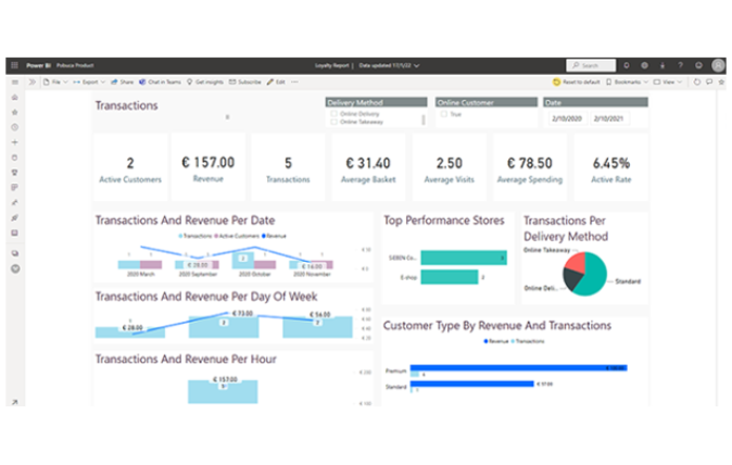 Pobuca_power_BI Visualizing the Power BI report